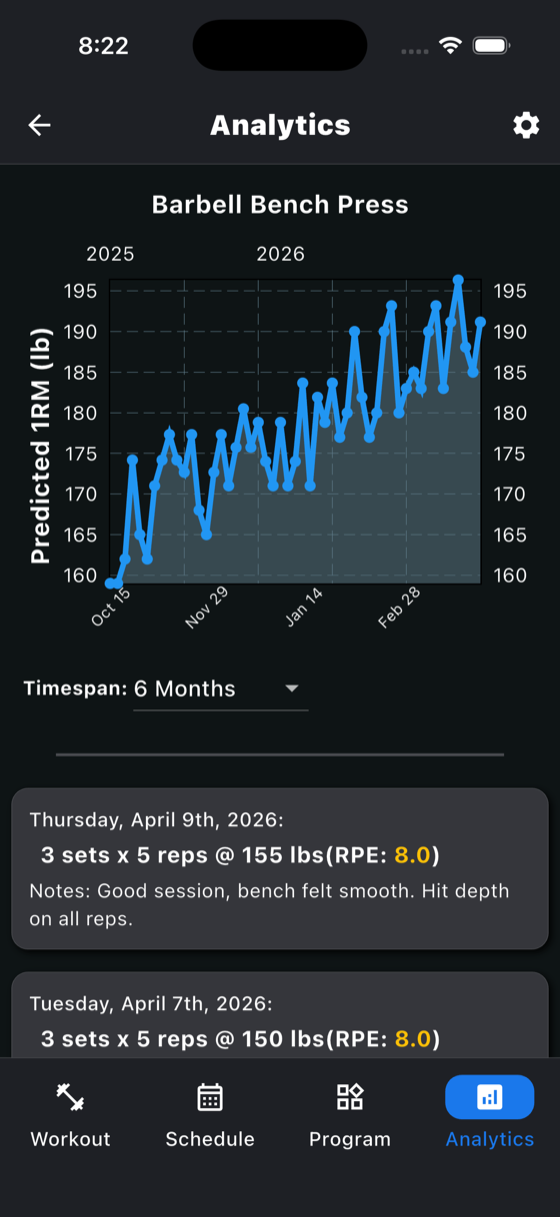 Analytics screen charting predicted bench press one-rep max over six months